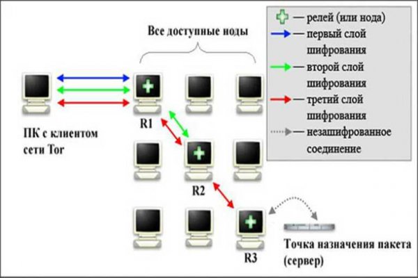 Ссылки в тор